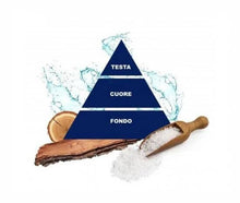 Carica l'immagine nel visualizzatore di Gallery, Paglieri Felce Azzurra Bagnodoccia Sali Marini, 650 ml