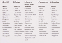 Carica l'immagine nel visualizzatore di Gallery, Kit Di Pronto Soccorso Da 32 Pezzi in Pratica Borsa Con Passante per Cintura