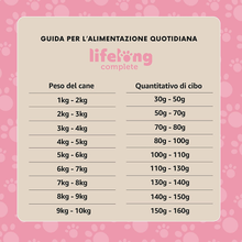 Carica l'immagine nel visualizzatore di Gallery, Marchio Amazon - Complete - Alimento Secco Completo per Cani Adulti (Razze Di P