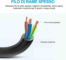 Carica l'immagine nel visualizzatore di Gallery, Ciabatta Elettrica Multipresa Protetta,Surge Arrest,Con Interruttore Automatico