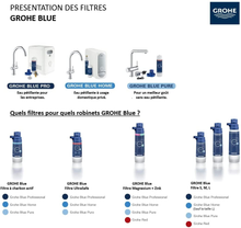 Carica l'immagine nel visualizzatore di Gallery, Blue Accessori | per La Cucina | Filtro Di Ricambio Con Tecnologia Di Filtraggio