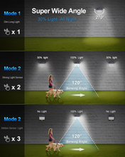 Carica l'immagine nel visualizzatore di Gallery, Licht Solar LED Außenlampe 【 6 Stücke/3 Mode 】 Beleuchtung 270° Est