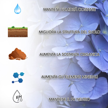 Carica l'immagine nel visualizzatore di Gallery, Humuzom Humus De Ver Terre 100% Organique Italien - Fertilizante Pure C