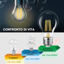 Carica l'immagine nel visualizzatore di Gallery, Ampoule LED E27,8W (Equivalent A 80W), 800 Lumen, Transparent Lampe Chaud- Pacc