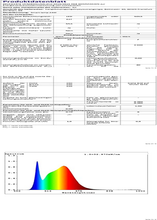 Carica l'immagine nel visualizzatore di Gallery, Leuchtmittel Wifi Smart Globo, 23W Birne E27 Zuhause Intelligent 2500LM, Multico