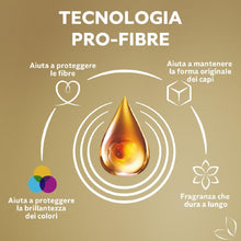 Carica l&#39;immagine nel visualizzatore di Gallery, Coccolino Ammorbidente Concentrato Sandalo e Caprifoglio, Ammorbidente Lavatrice Intense Care con Tecnologia Pro-Fibre, Formato XXL Fino a 456 Lavaggi, 6 Pezzi da 1750 ml
