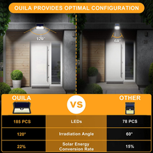 Carica l&#39;immagine nel visualizzatore di Gallery, Luce Solare LED Esterno, 2200Mah Faretto LED Da Esterno Con Sensore Di Movimento
