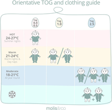 Carica l&#39;immagine nel visualizzatore di Gallery, Molis&amp;co. Sack Nanna Gepolstert Mit Piedini. 2.5 Tog. Ideal für L’Winter E Die
