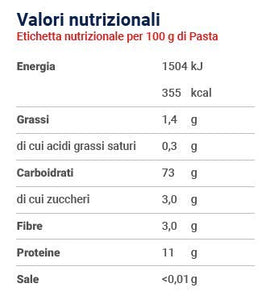 Rustichelli siciliani Poiatti 10 kg (10 paquetes de 1 kg) 100% trigo siciliano